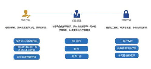 阿里數據總監教你數據分析 做好這三點，企業數據分析手到擒來
